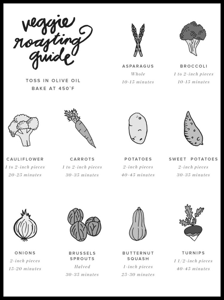 Czas gotowania warzyw w ramcee 1.jpg