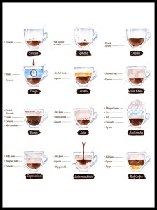 Rodzaje kawy ramcee 1.jpg