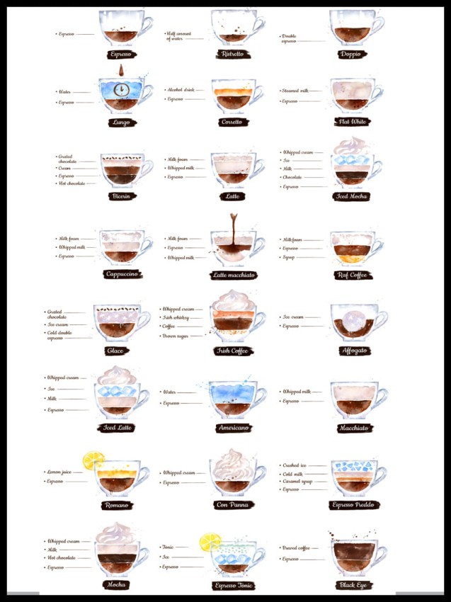 Rodzaje kawy 2 w ramcee 1.jpg