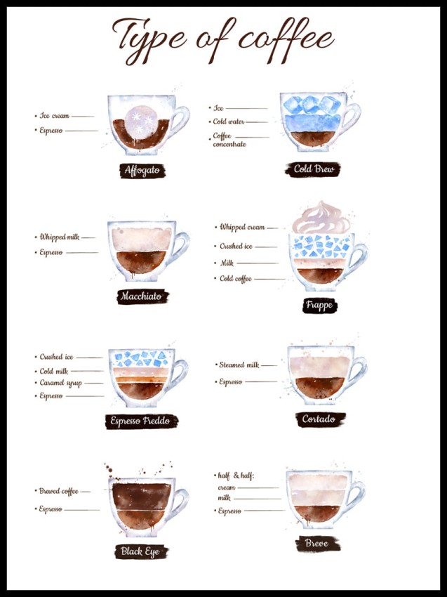 Type of coffee w ramcee 1a.jpg