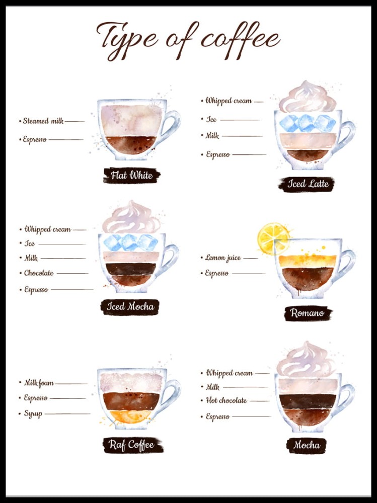 Rodzaje kawy Iced w ramcee 1.jpg