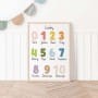 plakat-edukacyjny-liczby-plakaty-na-sciane-dla-dzieci-montessori (1).jpg