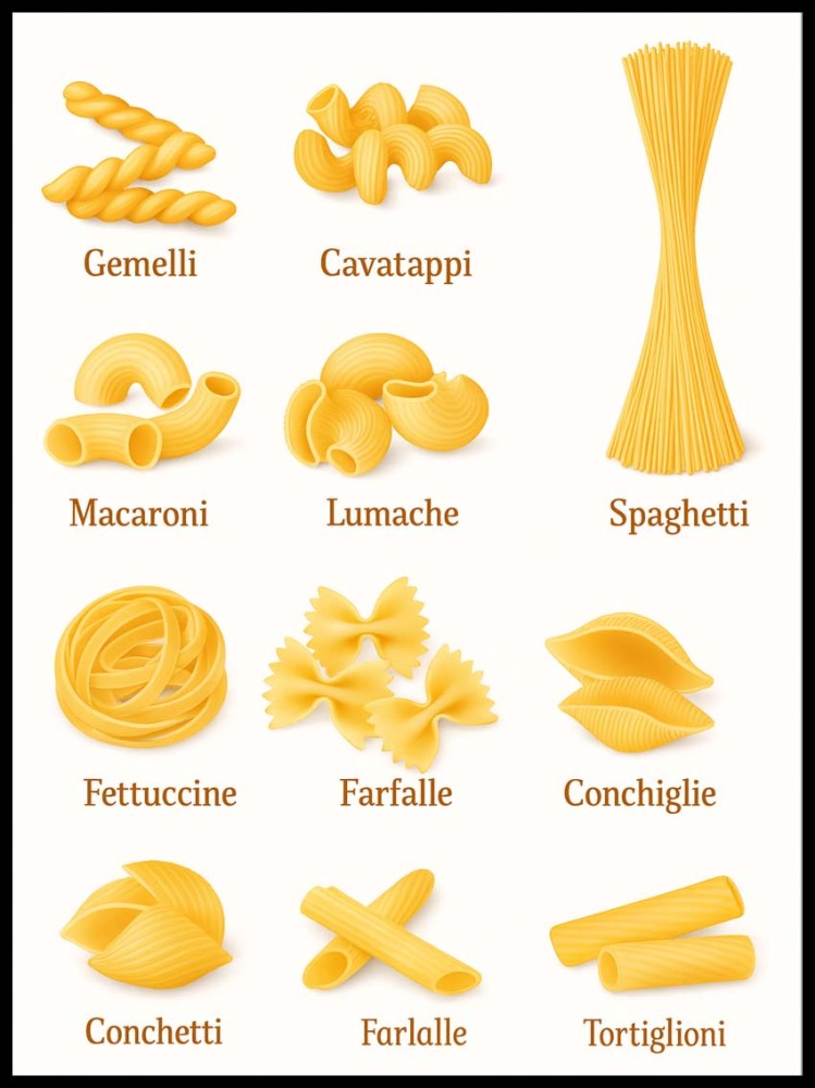 Rodzaje makaronów w ramcee 1.jpg