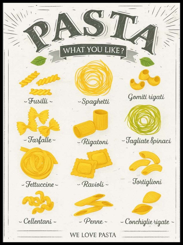 Rodzaje makaronu w ramcee 2.jpg