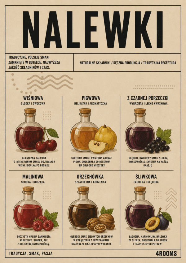 Plakat kulinarny w stylu PRL - Rodzaje nalewek