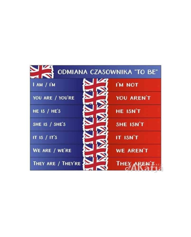 Naklejki edukacyjne na schody – odmiana czasownika to be